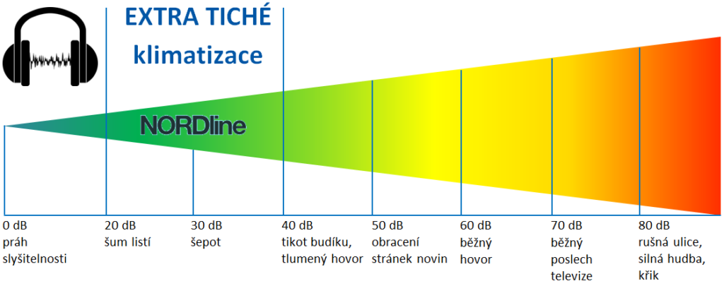 EXTRÉMNĚ TICHÉ KLIMATIZACE NORDLINE